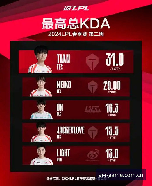 igame年度版本更新包评测 安装包大小38.5 MB vs. 全新赛事数据平台:igame年度版本更新包评测,从“能用”到“好用”的跃迁